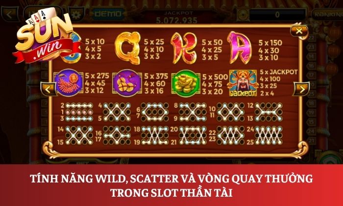 Tính năng Wild, Scatter và vòng quay thưởng trong slot Thần Tài